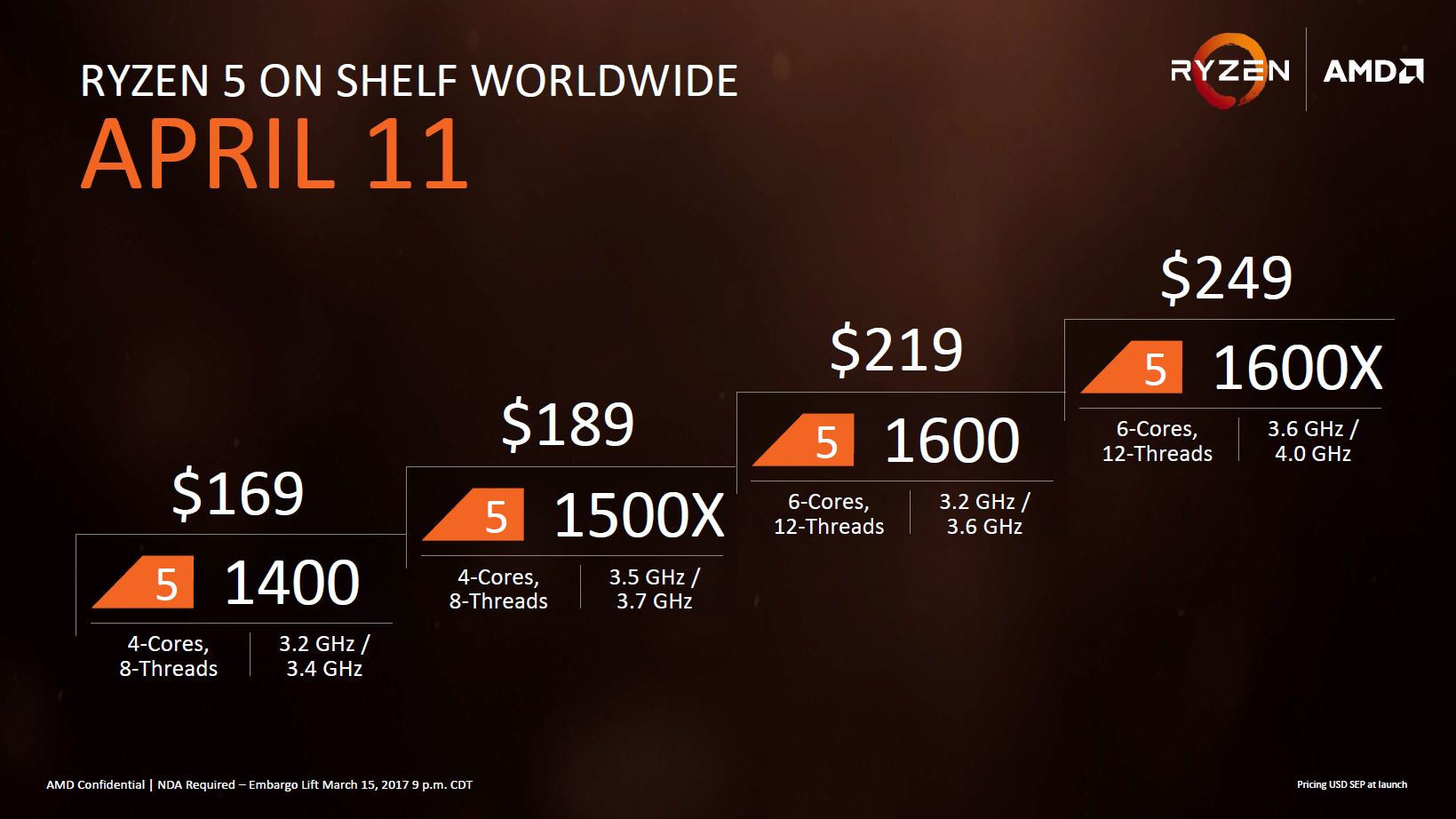 AMD da pistoletazo de salida a sus nuevos procesadores de la familia Ryzen 5