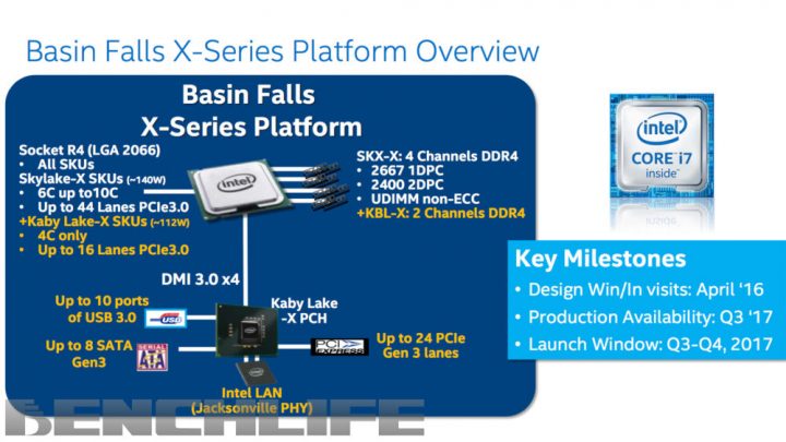 La plataforma Intel X299 será oficialmente lanzada el próximo 30 de Mayo