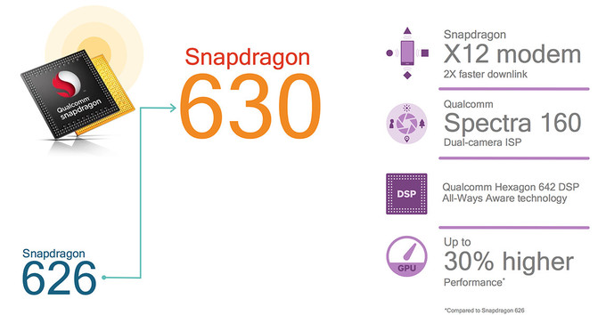 Qualcomm lanza sus nuevos chipsets de gama media para dispositivos móviles, los Snapdragon 660 y 630