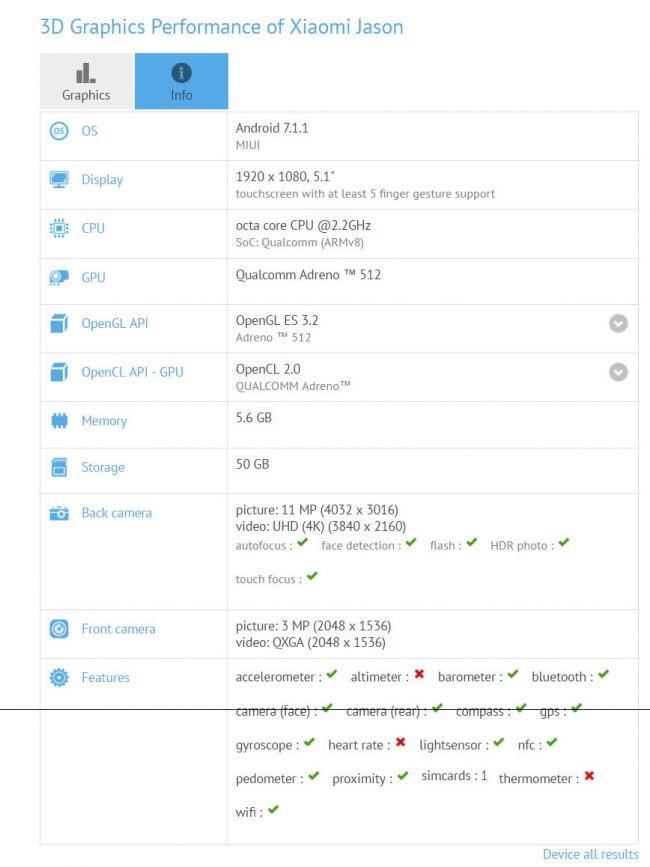 Un Xiaomi Mi 6 economico avistado en GFXBench