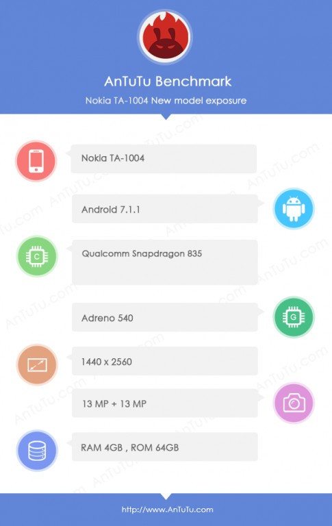 Nokia 9 con 4 GB de RAM avistado