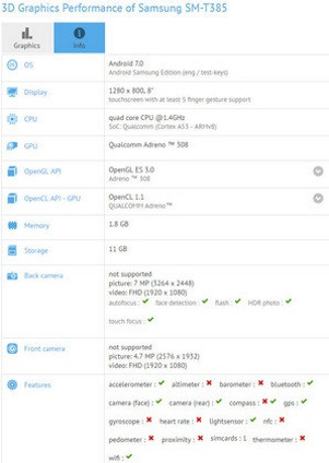 Avistada una nueva tablet de Samsung en GFXBench