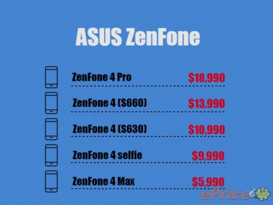 ASUS ZenFone 4 y 4 Pro revelan sus precios