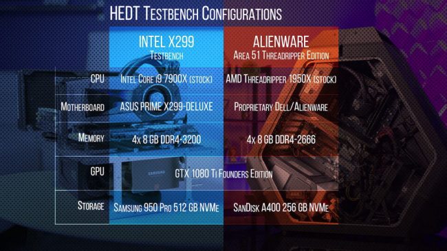 Alienware Area 51 con AMD Threadripper 1950X a prueba