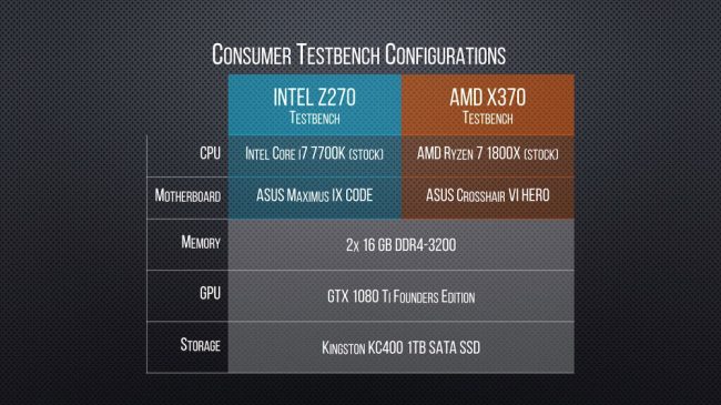 Alienware Area 51 con AMD Threadripper 1950X a prueba