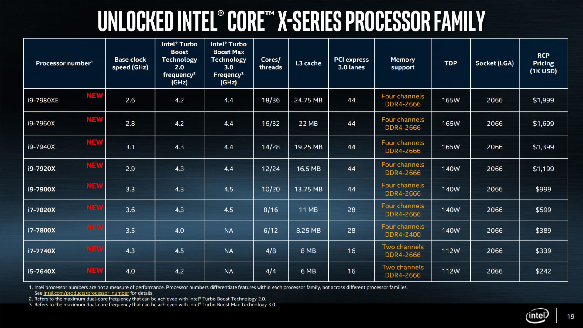 Intel desvela todas las características de los procesadores Core X