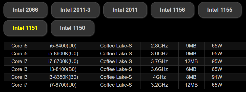 ASRock confirma Coffee Lake-S en el socket 1151