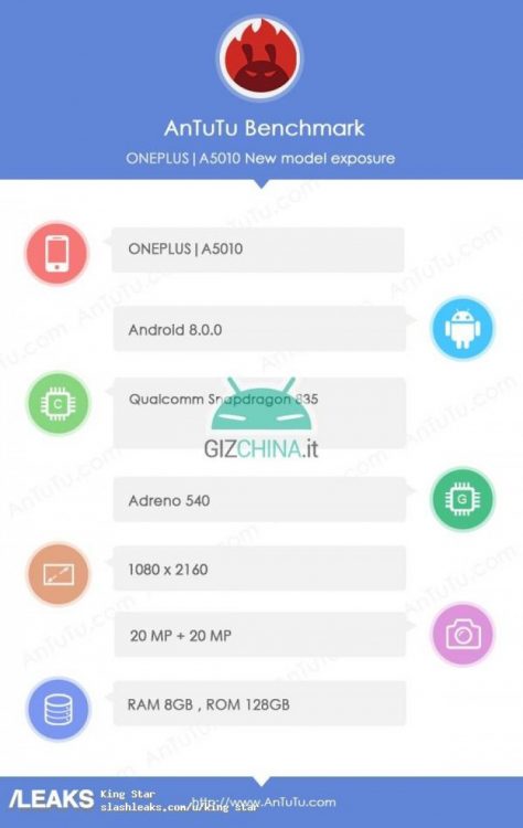 OnePlus 5T se deja ver en AnTuTu