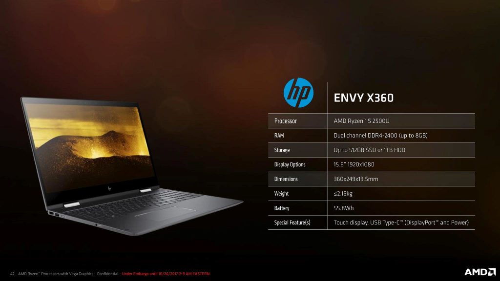 HP anuncia Envy x360 15 con Ryzen 2500U