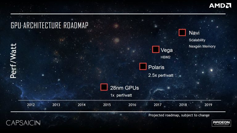 AMD detallará Vega, Navi, Zen+... el 16 de mayo