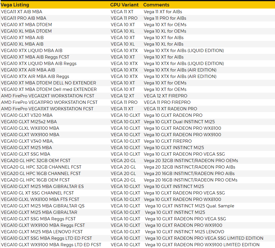 Вега списки. Vega 12 AMD. AMD Vega 10. Radeon RX Vega 10. Radeon Pro WX 9100.