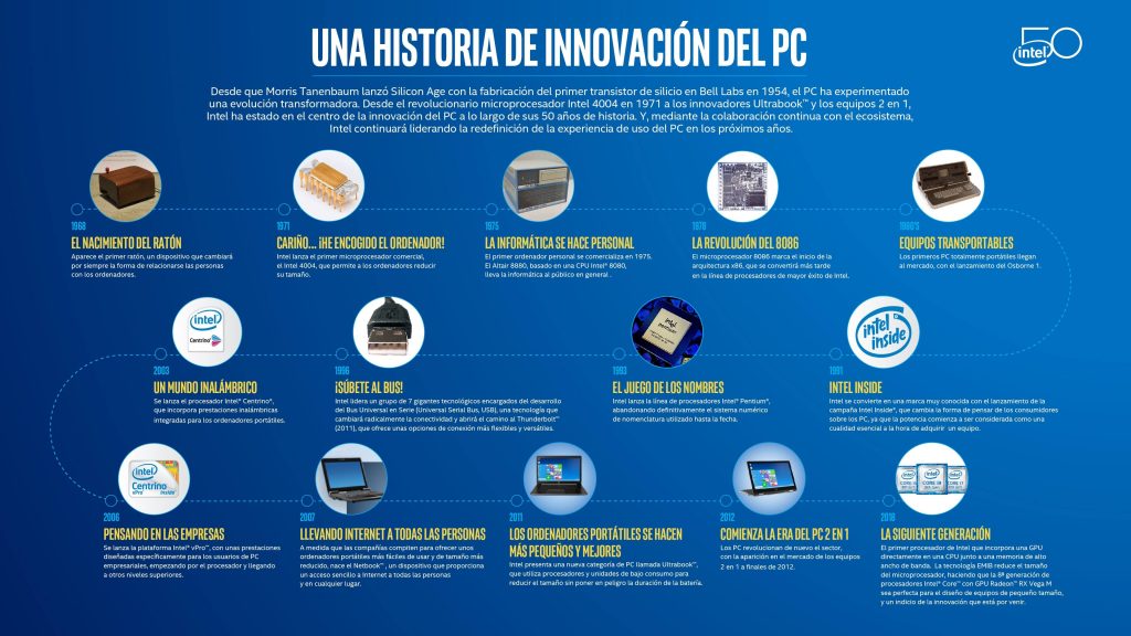 NP: Una historia de la innovación en PC (Infografía)