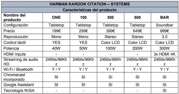La nueva gama de altavoces Harman Kardon Citation llega a España