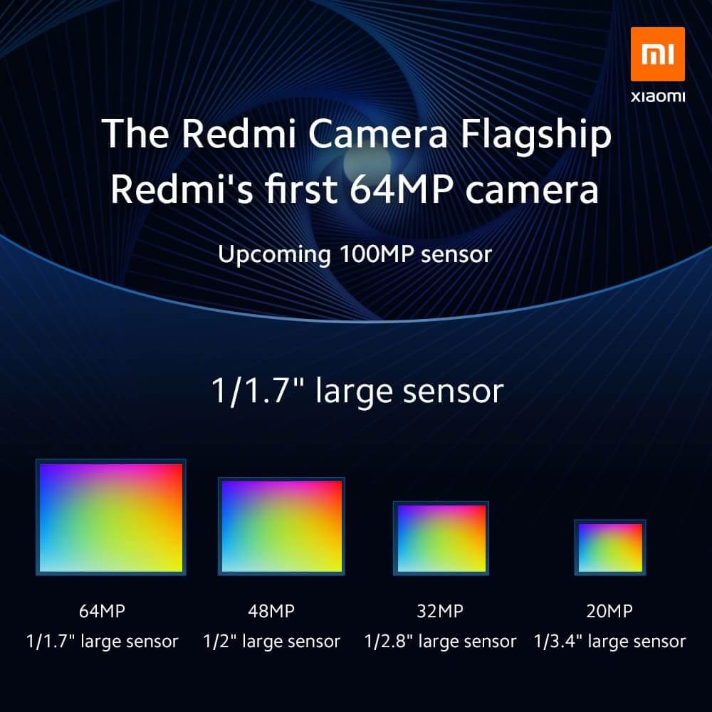 Xiaomi y Samsung lanzan sensor de cámara de 64MP y de 100MP