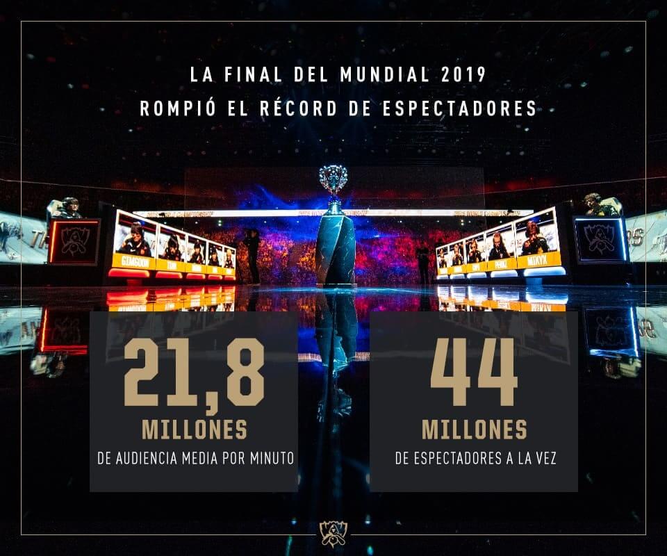 NP: La final de Worlds 2019 consiguió 21,8 millones de espectadores medios por minuto