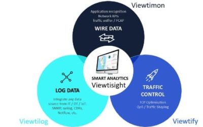 Viewtinet NP: Viewtinet lanza Viewtify QoS, completando la solución más potente ...
