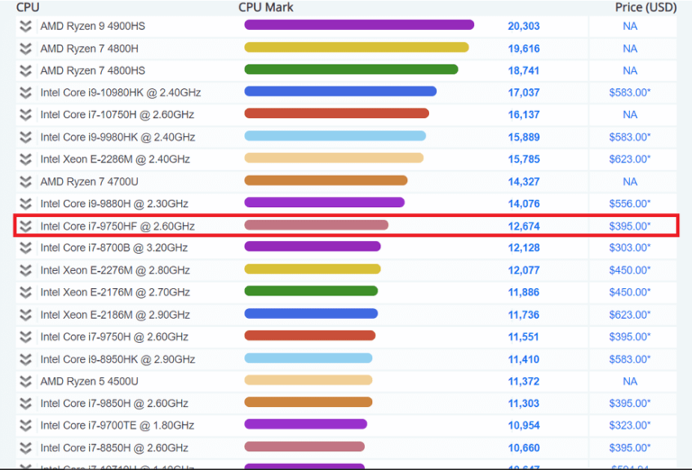 ranking-cpu-laptops-fan-ticos-del-hardware