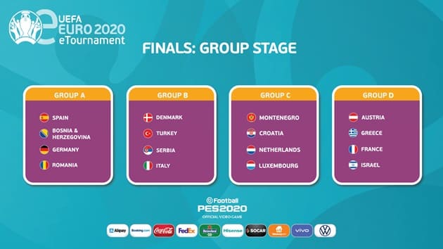 Dieciseis selecciones nacionales competirán en la final de la UEFA eEURO 2020 este fin de semana