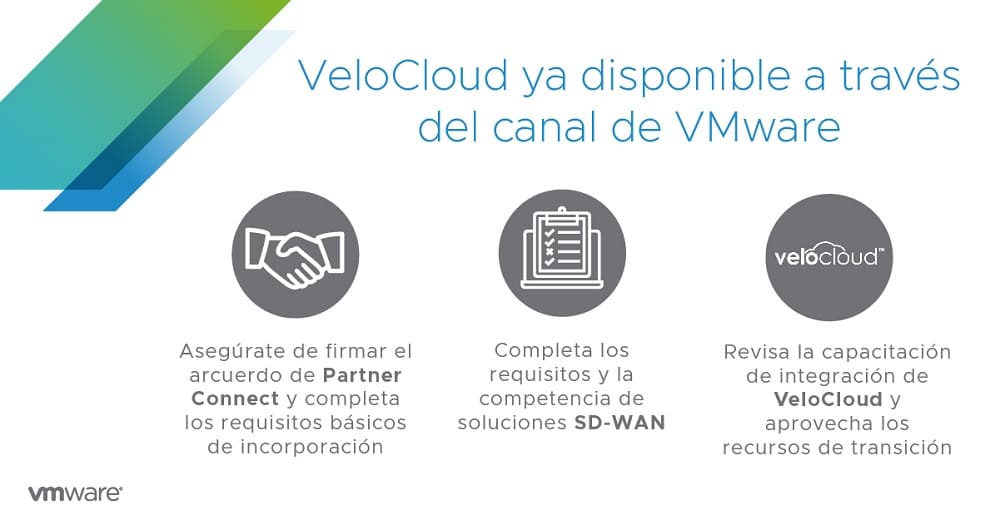 SD-WAN by VeloCloud ya está disponible a través del canal de VMware e integrado en programas, procesos y sistemas