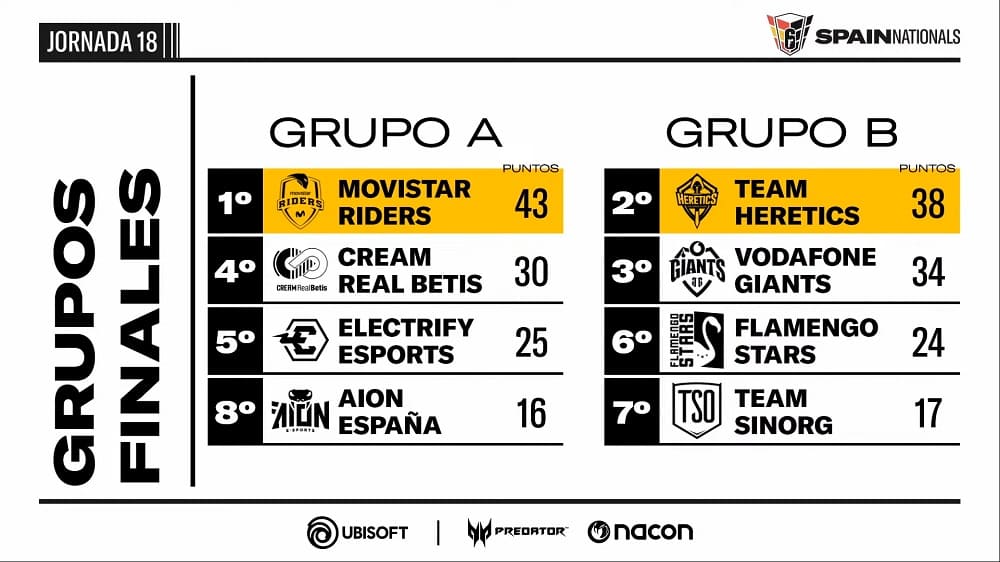 ¡Comienza la cuenta atrás para las finales de la R6 Spain Nationals Season 2!