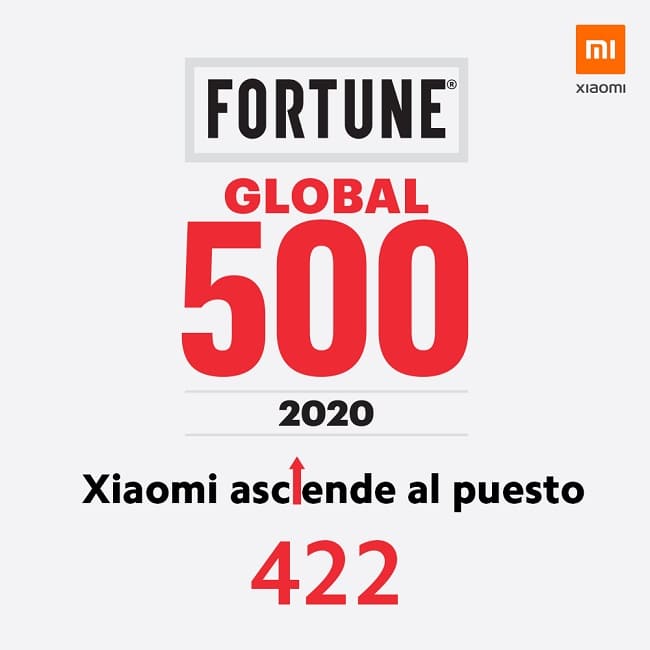 Xiaomi ocupa la posición 422 en la lista Fortune Global 500 de 2020