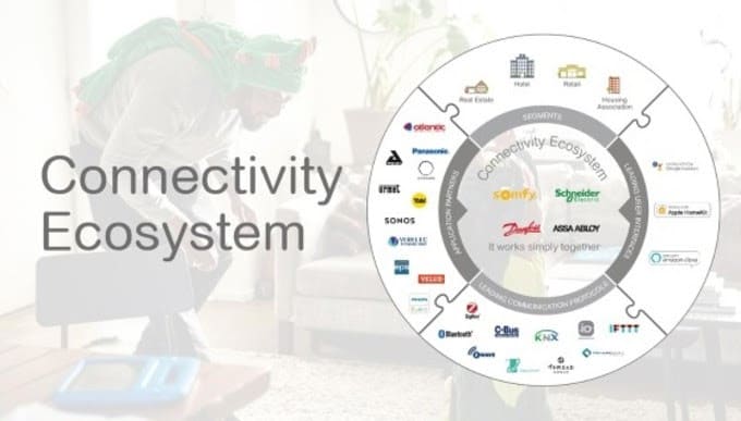 El Connectivity Ecosystem se expande y ofrece nuevas soluciones para el hogar moderno en un mundo cada vez más digital