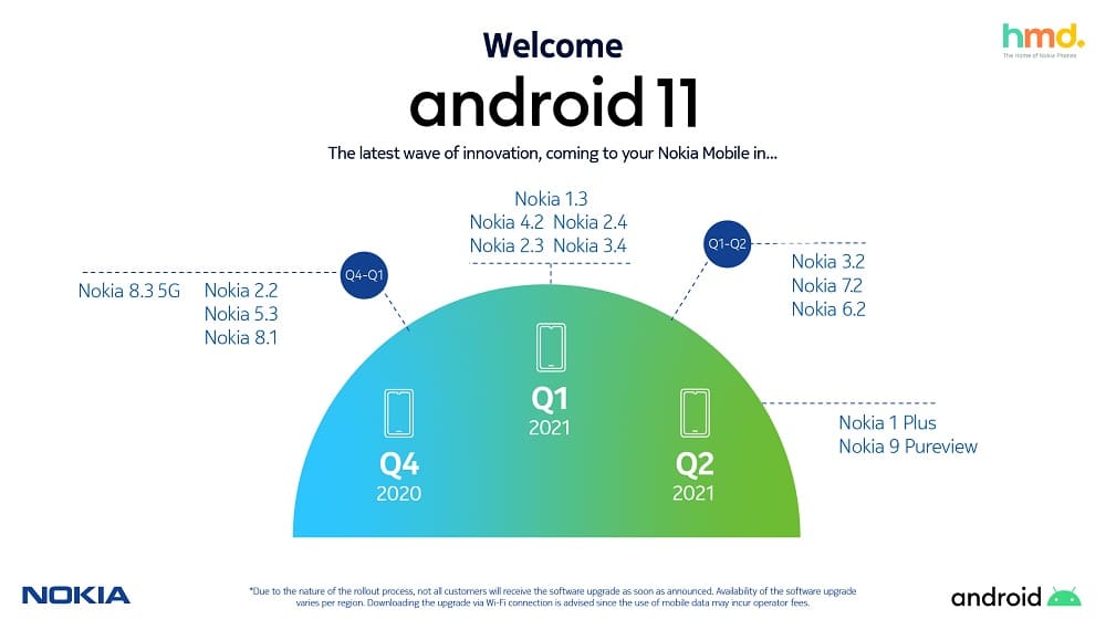 HMD Global continúa liderando las actualizaciones de Android en todo su portfolio de smartphones Nokia