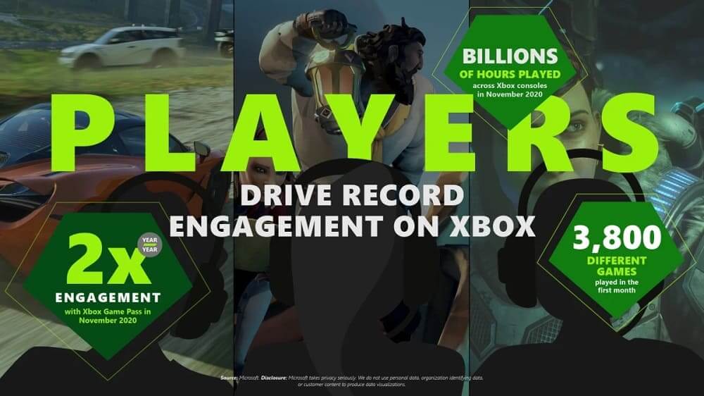 Xbox expandirá el juego en la nube a más dispositivos en 2021