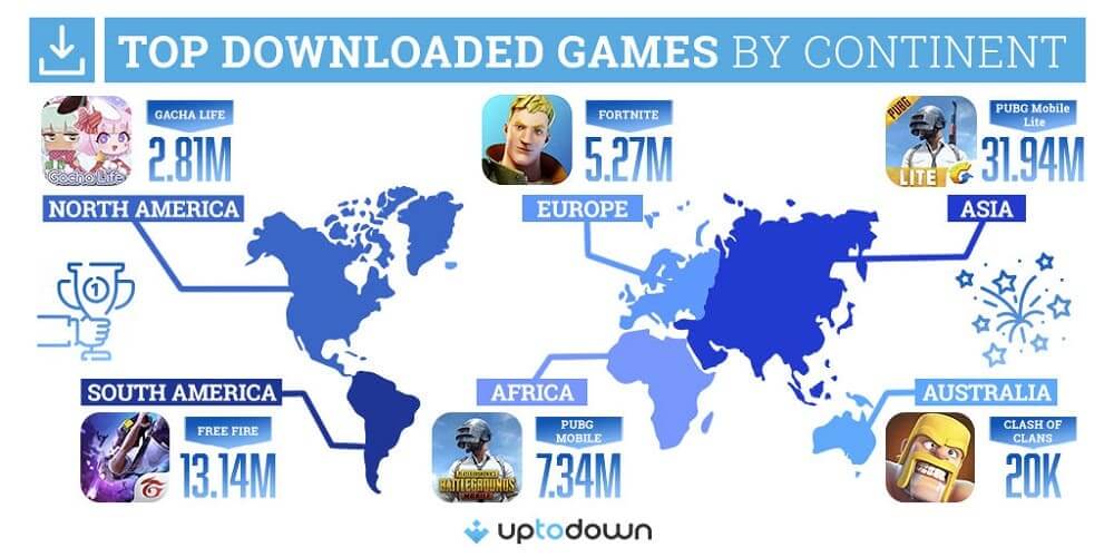 Los juegos de móviles más populares en cada continente