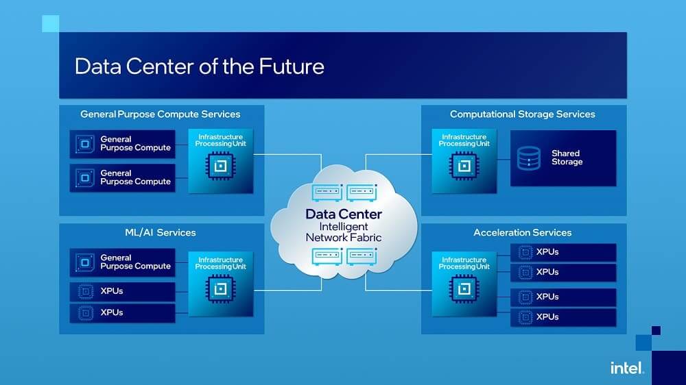 Intel presenta la unidad de procesamiento de infraestructura