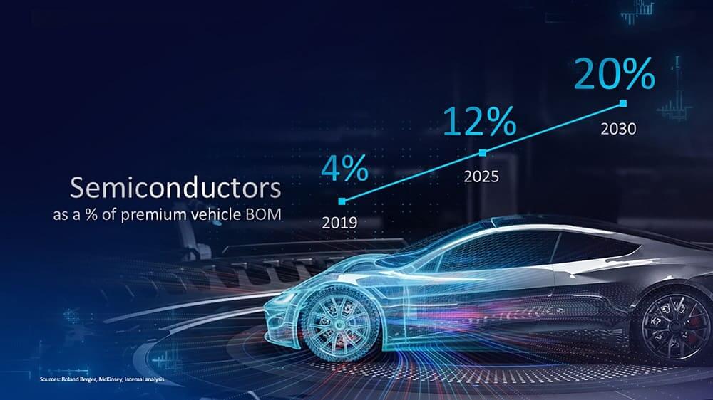 El CEO de Intel predice que los chips representarán más del 20% de la BOM para vehículos de alta gama en 2030