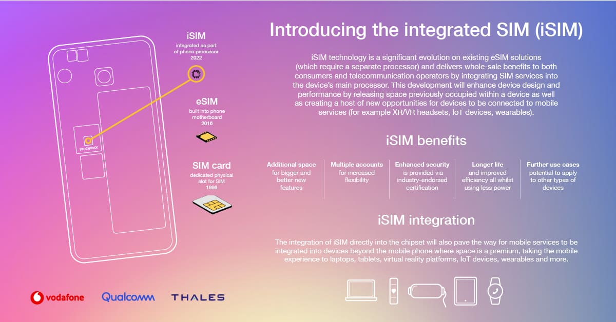 Vodafone, Qualcomm y Thales realizan la primera demostración mundial de la tecnología SIM integrada (iSIM) en un smartphone