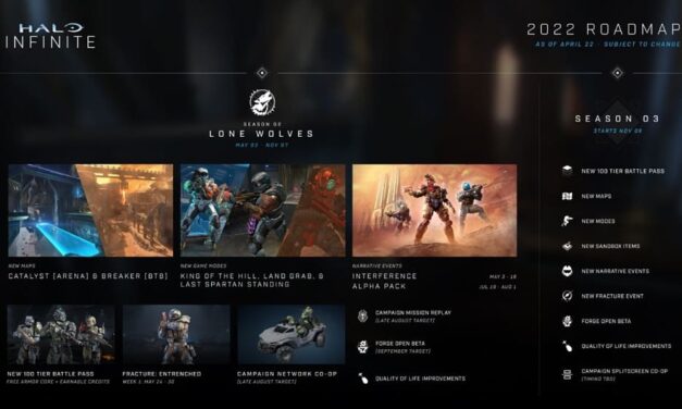 Halo Infinite muestra su hoja de ruta para 2022