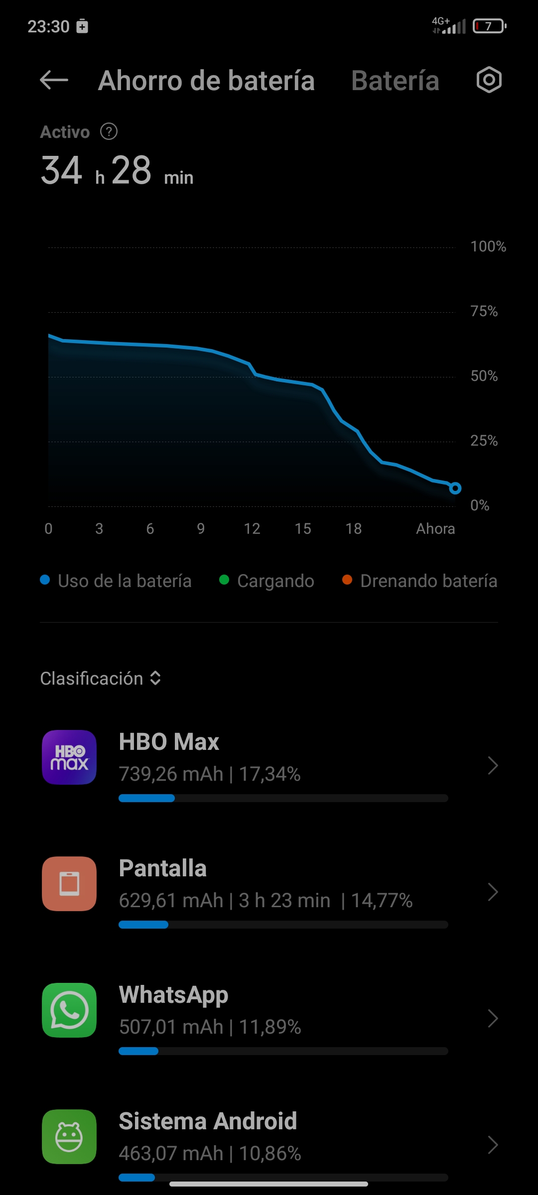 Análisis de Xiaomi Redmi Note 11 Pro+ 5G: el "premium" de la gama media