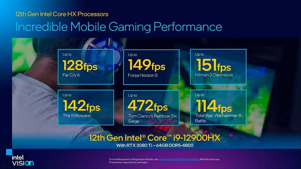 Intel presenta sus nuevos procesadores Intel Core HX de 12ª generación