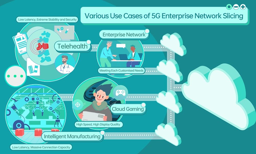 5G Enterprise Network Slicing Use Cases-EN