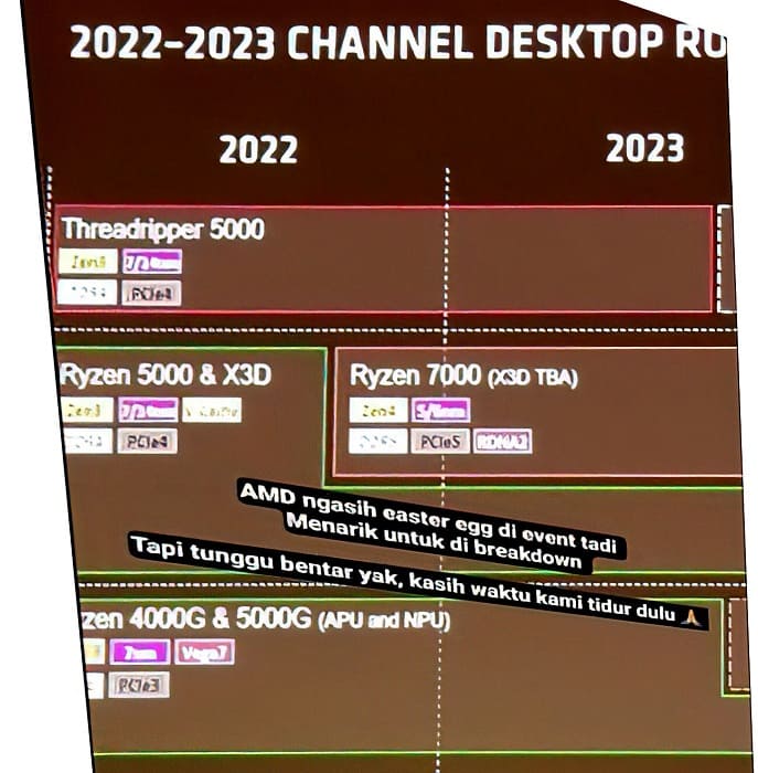 AMD Ryzen 7000X3D confirmados en la hoja de ruta filtrada de la compañía