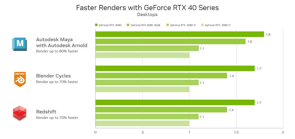 NVIDIA presenta las nuevas tarjetas gráficas RTX 40