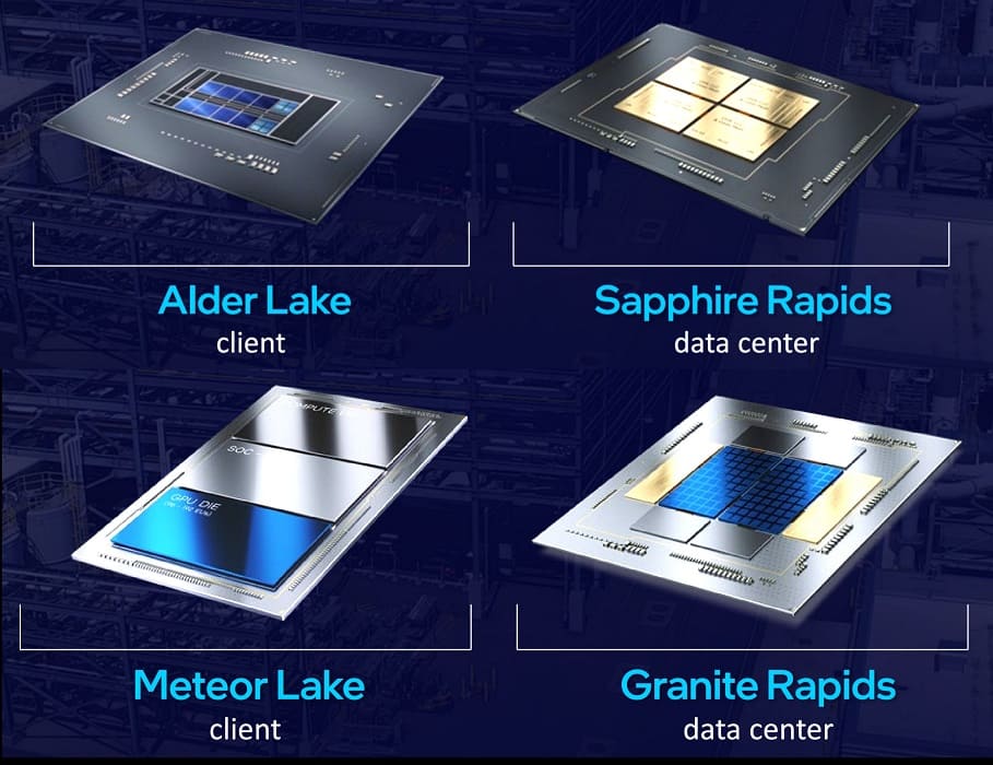 Intel chipsets 2023