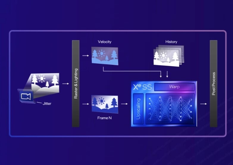 Intel lanza un plugin de XeSS para Unreal Engine