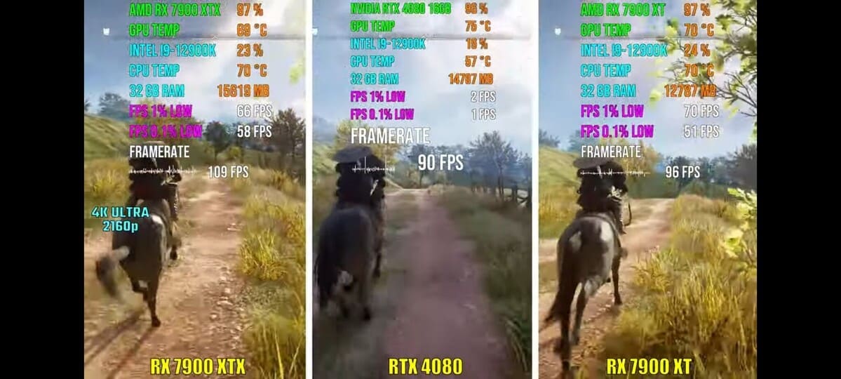 Se filtran los primeros benchmarks de las AMD RX 7900
