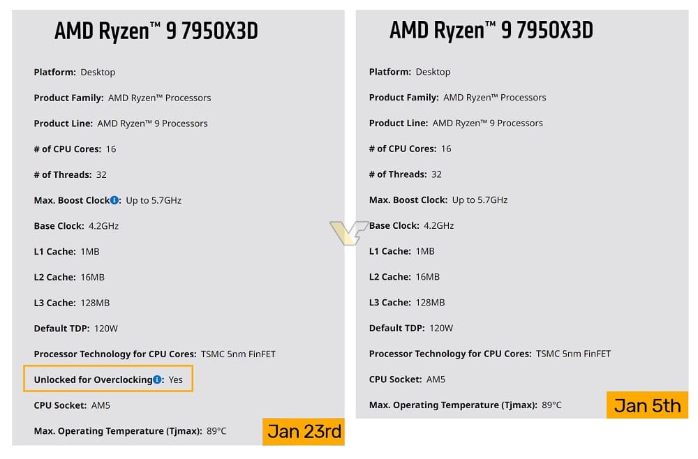 Los AMD Ryzen 7000X3D aparecen listados como aptos para overclocking