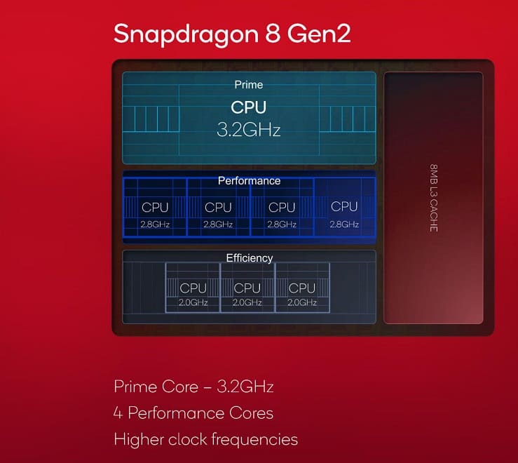 El Qualcomm Snapdragon 8 Gen 3 aplasta al Apple A16 Bionic en un supuesto test de Geekbench