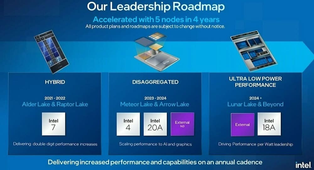 Intel aplaza los pedidos de obleas de 3 nm a TSMC y retrasa el lanzamiento de Arrow Lake hasta 2025