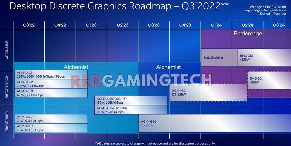 Se rumorea que la GPU Intel Arc Battlemage de nueva generación contará con 64 núcleos Xe