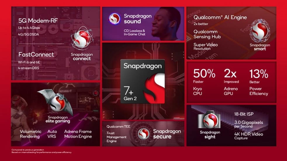 Snapdragon 7+ Gen 2 presentado, llegará a los dispositivos este mismo mes