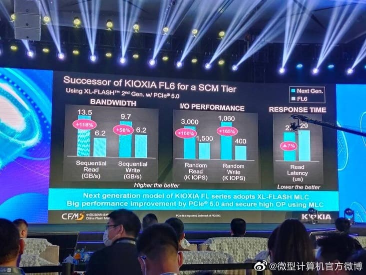 Kioxia presenta sus planes para una unidad SSD PCIe Gen 5 x4 para empresas con capacidad para 13,5 GB/s