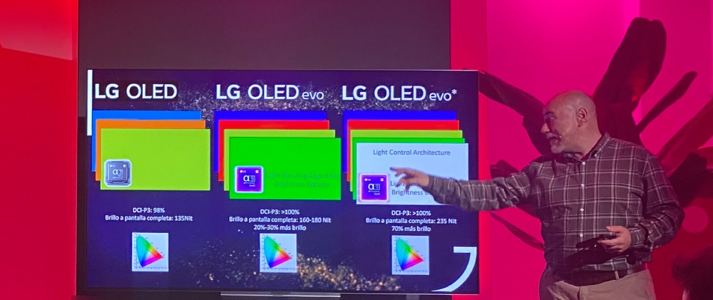 Aumento brillo gama televisores LG OLED 2023