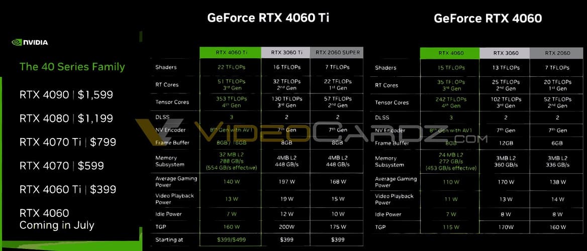 NVIDIA anuncia la RTX 4060 Ti por 399 dólares, la RTX 4060 llegará en julio