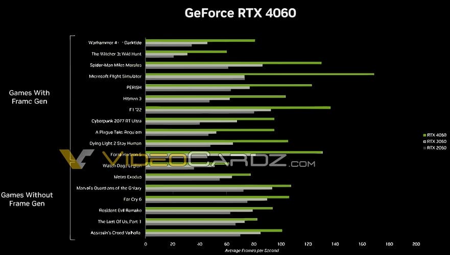 NVIDIA anuncia la RTX 4060 Ti por 399 dólares, la RTX 4060 llegará en julio